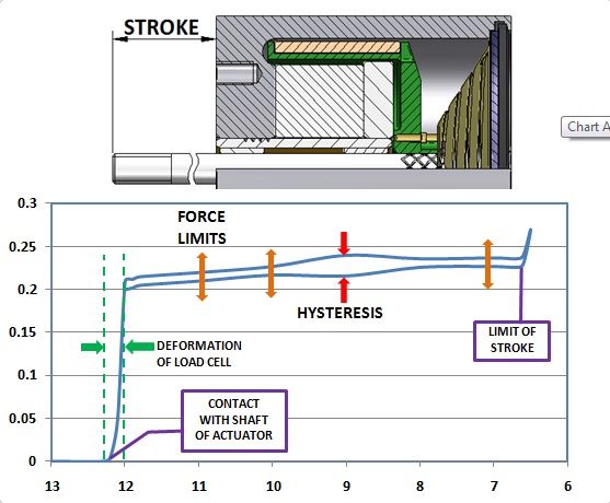 Voice Coil Motor characterisation graph.jpg (Actronic-Solutions GmbH)