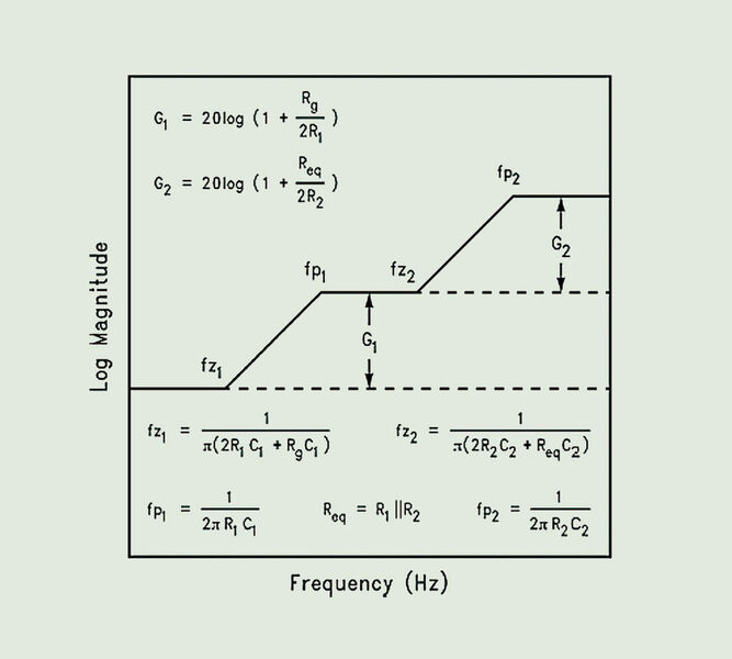 Bild 4: Bode-Diagramm und Formeln (Archiv: Vogel Business Media)