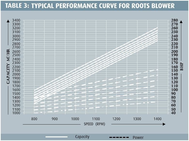 Understanding Blowers How to Make the Best Use of Blowers and