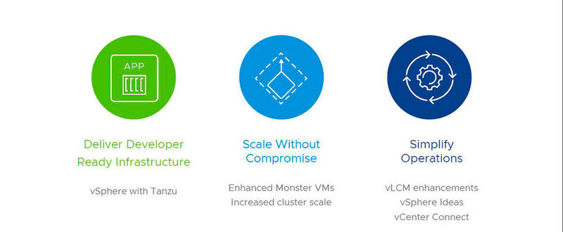 „vSphere 7.1“ bringt unter anderem „Monster-VMs“ und Mega-Cluster.  (Bild: © VMware / Matzer)