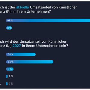 Aktueller und künftiger Umsatz der deutschen Partner mit KI(Bild:  Cisco)