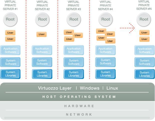 VIRTUOZZO Schaubild.jpg ()
