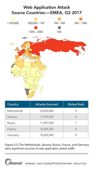 Holland, Ukraine, Russland, Frankreich und Deutschland waren ebenfalls signifikante Quellen für Web Applicatoion Traffic. (Akamai)