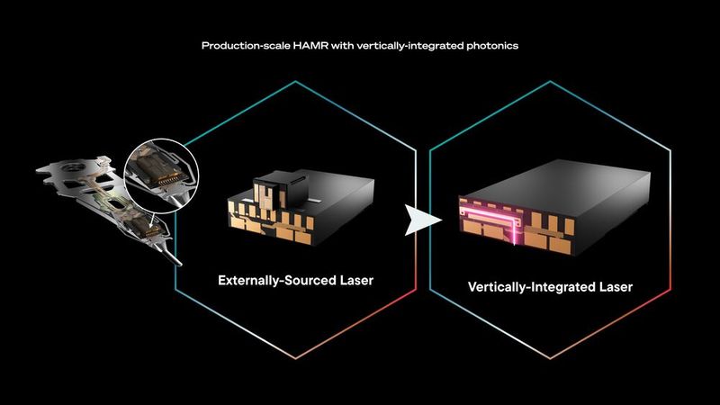 Eine der Stärken von Seagates HAMR-Technologie ist laut der Firma die selbst entwickelte Lasertechnologie, die auch eine kompaktere Schreibeinheit und zudem eine größere Kontrolle über dessen Design ermöglicht als ein Laser eines externen Anbieters. (Bild: Seagate)