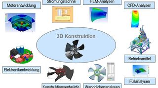 Simulieren, optimieren, realisieren:  Hochspezialisierte, moderne Simulationswerkzeuge arbeiten bei ebm-papst Mulfingen im engen Datenverbund.  Bilder: ebm-papst Mulfingen (Archiv: Vogel Business Media)
