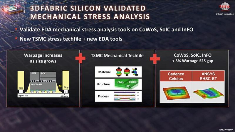 Präsentation auf dem TSMC OIP 2024. (Bild: TSMC)