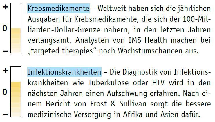 Mai-Ausgabe 2014 Kurz und bündig: Trends und Entwicklungen  (Bild: LABORPRAXIS)