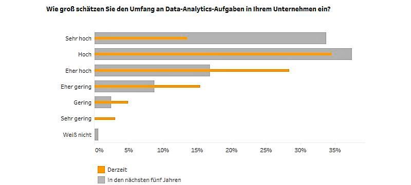  (Bild: Tableau Software)