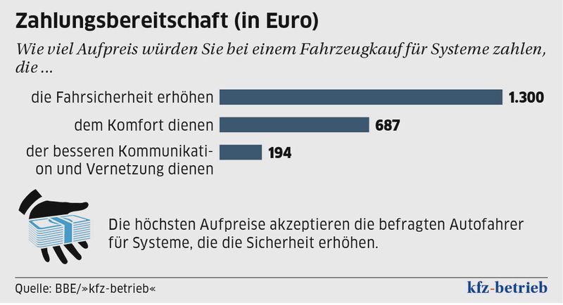  (Archiv: Vogel Business Media)