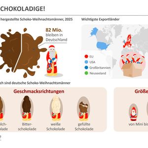 Die welt der Schoko-Weihnachtsmänner(Bild:  BDSI)