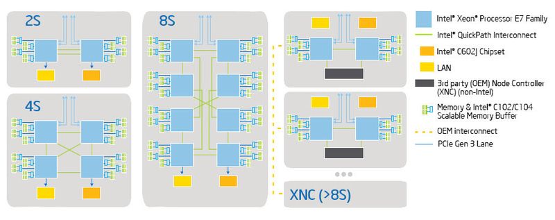 Abbildung 6: Die Verfügbarkeit soll mit den Intel-Chips auf 99,999 Prozent steigen. (Bild: Intel)