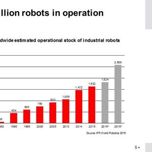 Die Zahl der weltweit eingesetzten Industrie-Roboter soll bis 2019 auf rund 2,6 Millionen Einheiten steigen, schätzt die IFR. Das sind rund eine Million Einheiten mehr als im Rekordjahr 2015.