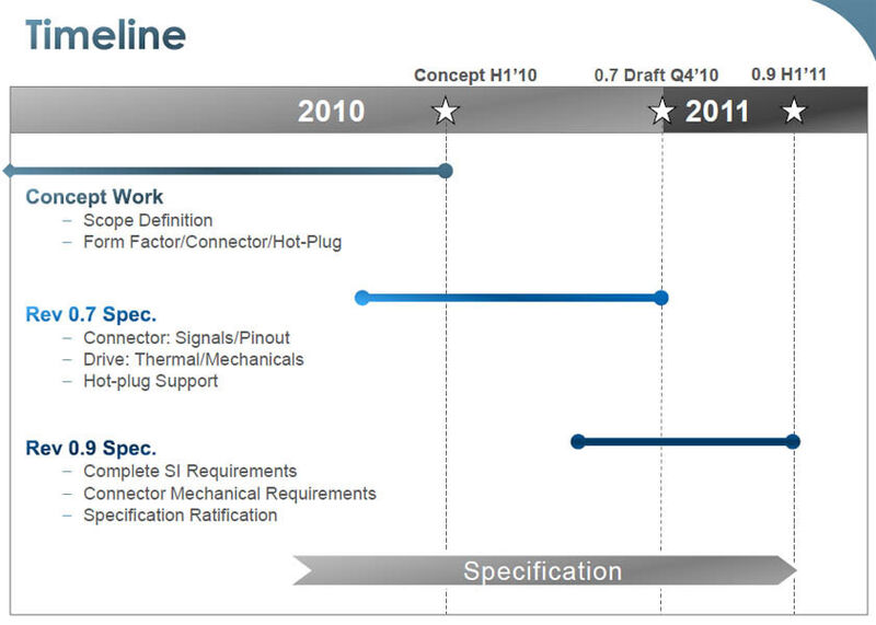 Der Zeitplan der SSD Form Factor Working Group im Überblick (Archiv: Vogel Business Media)