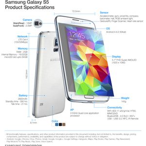 Galaxy S5: Übersicht der wichtigsten Features