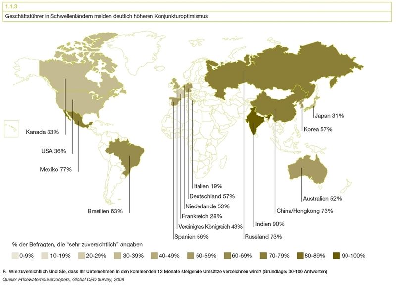 Branchenübergreifendes Ergebnis der „11th Annual Global CEO Survey 2008“ zur Frage: „Wie zuversichtlich sind Sie, dass Ihr Unternehmen in den kommenden 12 Monaten steigende Umsatzzahlen verzeichnen kann?“ – Aufgeschlüsselt nach Regionen (Grafik: PwC) (Archiv: Vogel Business Media)