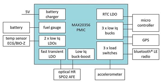 Figure 2: Block diagram of the MAX20356 PMIC for a portable, energy-efficient device.(Image: ADI)