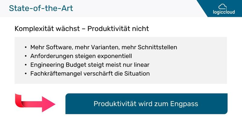 Die Produktivitäts-Schere: Die Komplexität moderner Automatisierungslösungen wächst exponentiell durch neue Schnittstellen und Software-Anforderungen, während Engineering-Budgets und Personaldecken oft stagnieren. (Bild: logiccloud)