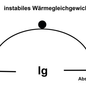 Bild 3: Position Grenzstrom(Bild:  Manfred Rupalla)