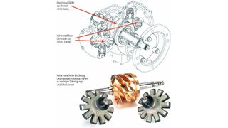 Bild 1: Verdichtereinheit des Pureair-Kompressors zur Erzeugung ölfreier Druckluft.  (Bild: Compair)