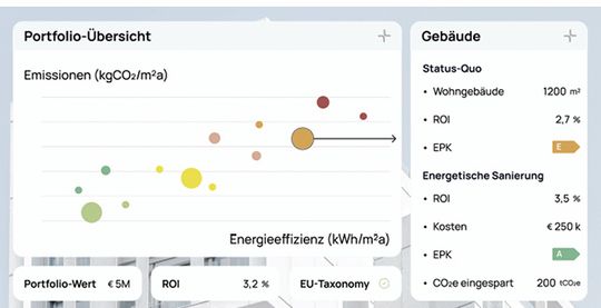 Modellierung und Visualisierung möglicher Auswirkungen verschiedener Sanierungsoptionen.(Bild: Optiml AG)