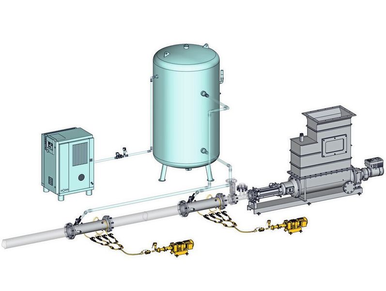 Schematische Darstellung des SAI Förderprozesses von Klärschlamm mithilfe von Polymerinjektion und pneumatischer Dichtstromförderung. a) Beginn der Verdichtung einer Schlammsäule, bis b) zum Erreichen eines optimierten Kompressionslevels in der Leitung. c) Öffnen des Druckluftventils, um den Schlammpfropfen in das Silo mittels Dichtstromförderung zu unterstützen. d) Abfall des Drucks in der Förderleitung (Seepex)