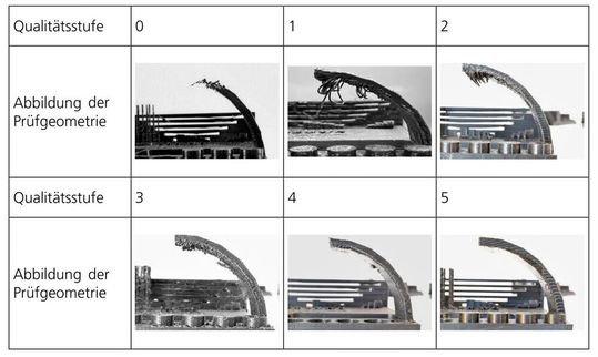 Hier ist als Beispiel, damit man sich das neue Bewertungssystem für die Qualität von 3D-Druckern besser vorstellen kann, das Teilsystem zur Beurteilung der Prüfgeometrie minimaler Neigungswinkel abgebildet.(Bild:  Fraunhofer-IPA)
