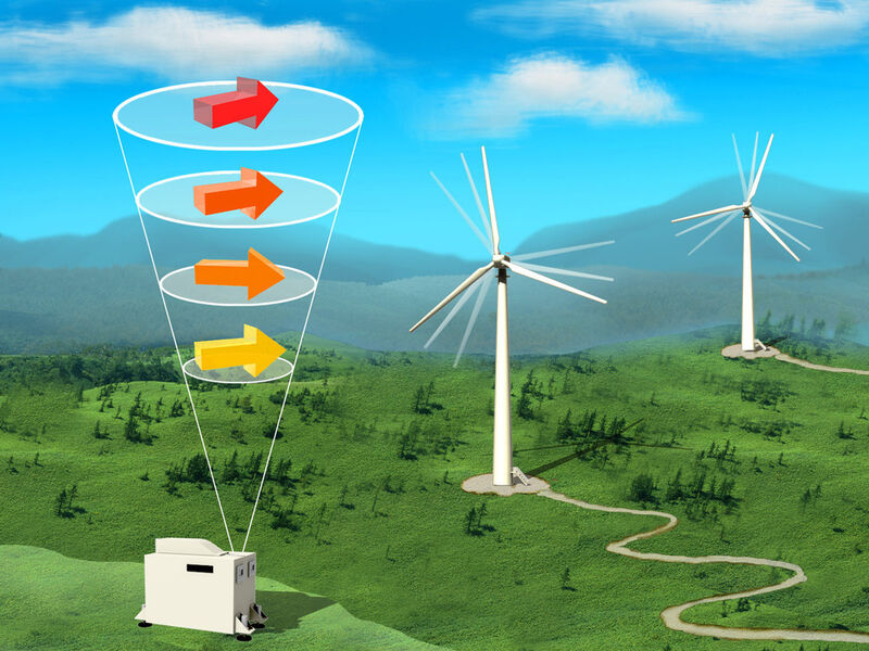 Umsetzung eines LiDAR-Windmesssystems. (Bild: Mitsubishi Electric)