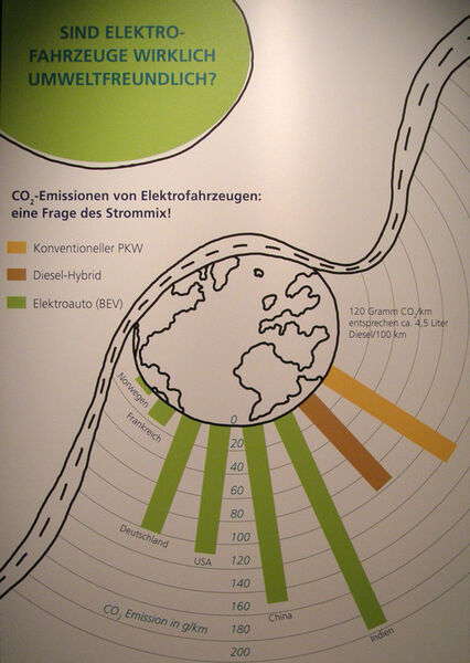 Verschiedene Schautafeln präsentieren wissenswerte Zahlen und Fakten zum Energiebedarf, zu den tatsächlichen CO2-Emissionen oder zum Beispiel zur Reichweite von Elektrofahrzeugen etc. (Thomas Kuther)
