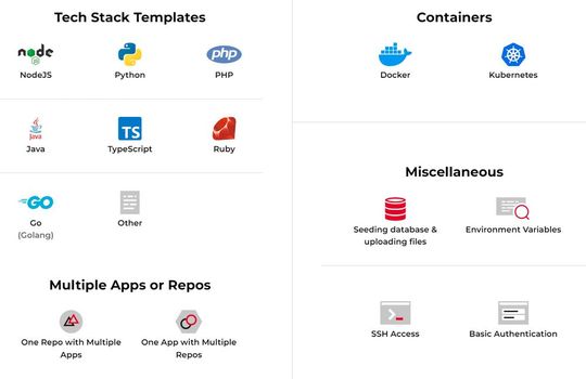 Squash unterstützt verschiedene Vorlagen, Quellen und Repos.(Bild:  Joos / Squash)