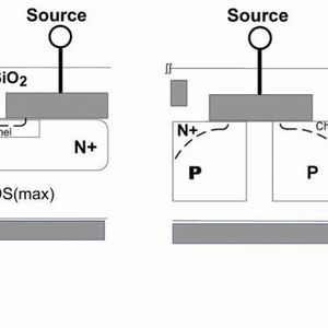 Bild 1: Aufbau eines Standard-Planar-MOSFET (links) und verallgemeinerter Aufbau eines Superjunction-MOSFET (rechts).(Bild:  D3)