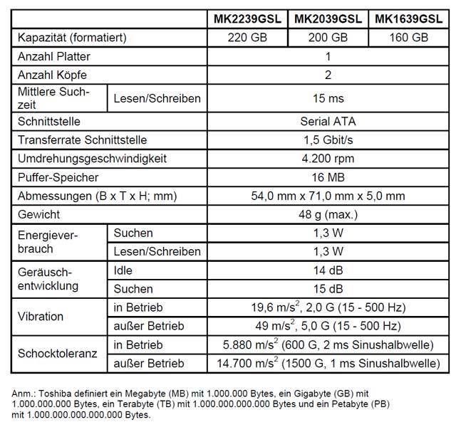 Toshiba MK2239GSL, MK2039GSL und MK1639GSL: technische Spezifikationen im Überblick (Archiv: Vogel Business Media)