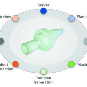 Von Reinhausen für papierlose Prozesse eingesetzte Module des Motion-Control-Information-Systems MCIS TDI von Siemens A&D.