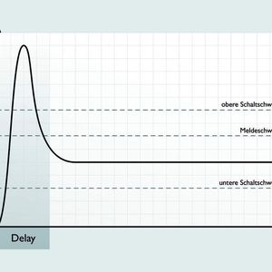 (Archiv: Vogel Business Media)
