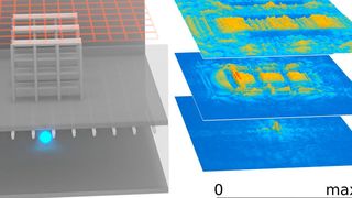Simulation einer Lagerhalle: aus dem Signal des WLAN-Senders im Keller lässt sich das dreidimensionale Abbild (rechts) erstellen. (Friedemann Reinhard/Philipp Holl/ TUM)
