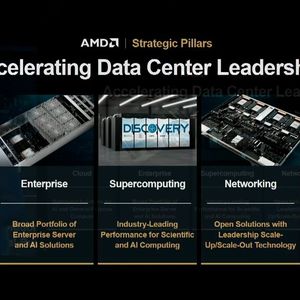 Dabei kommt es nicht nur auf die CPUs und GPUs an. (Bild:  Vogel IT-Medien GmbH)