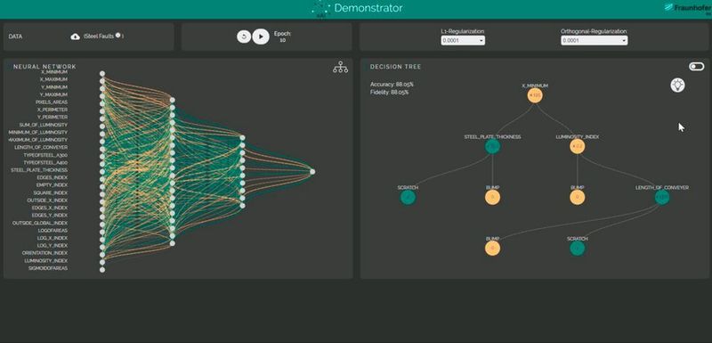 Verschiedene Verfahren des Fraunhofer IPA helfen, maschinelle Lernverfahren wie hier ein neuronales Netz erklärbar zu machen und seine Funktionsweise zu verstehen. (Fraunhofer IPA / Rainer Bez)