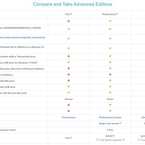 Unterschiede zwischen den Editionen von WinToUSB.(Bild:  Joos - Hasleo)