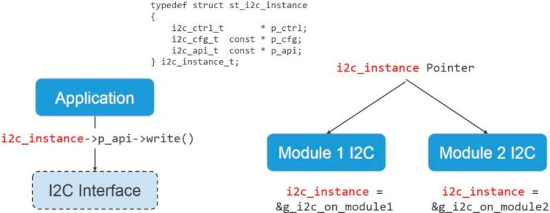 Quellcode 3 (Renesas Electronics Europe)