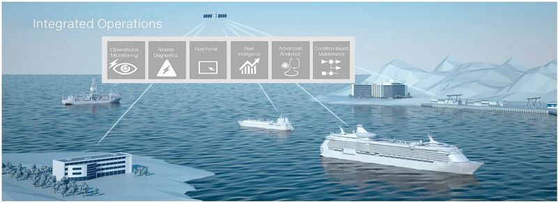 Digitale Services, die schon heute für die Ma­rineindustrie angeboten werden können: darunter Condition Monitoring, Betriebsüberwachung und Flotteninformation. (ABB)