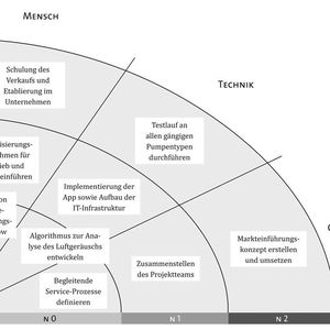(KSB, IPRI - International Performance Research Institute)
