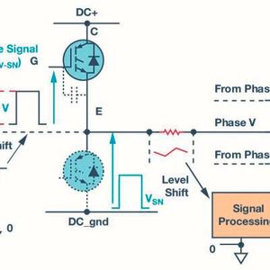 Bild 2: Genaue Betrachtung der Ansteuerung einer Motor-Phase.(Bild:  ADI)