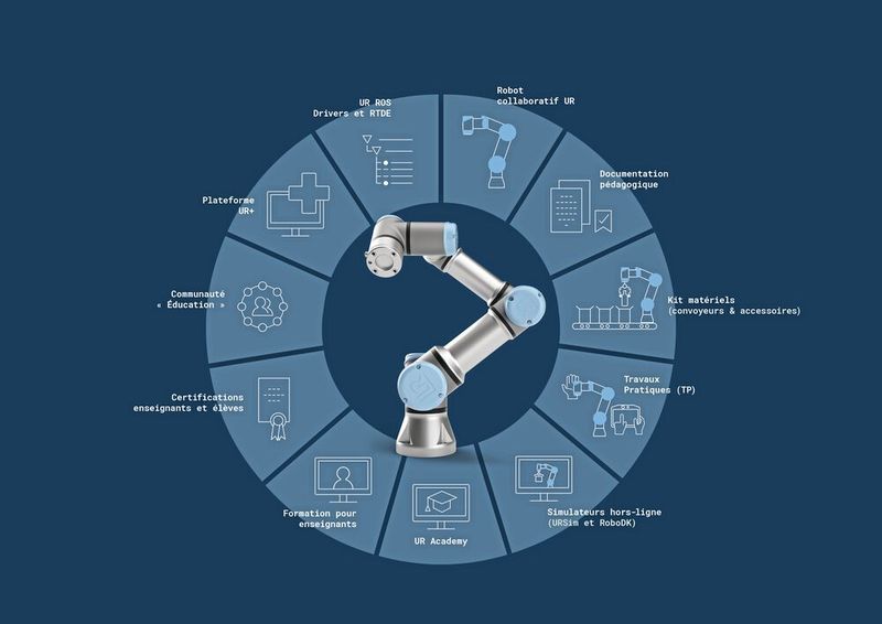 Le programme de formation d'Universal Robots. (Universal Robots)