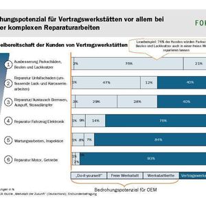(Archiv: Vogel Business Media)