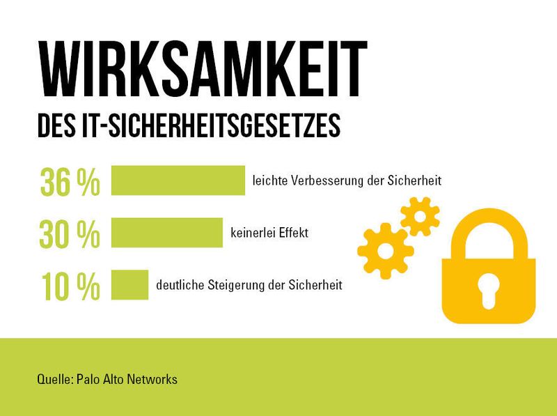  (Bild: palo Alto Networks)