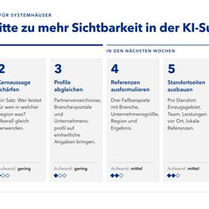 Die 6 Schritte zu mehr Sichtbarkeit in der KI-Suche (Bild: Seiten Werk)