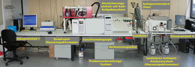 4 Blick ins Labor der Wuppertaler Atmosphärenforscher: Das Gerstel-TDS-G-Large nimmt eine zentrale Position ein. (Bild: Deußing)