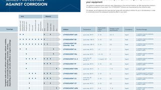 doppelseite-tabelle-lithsolvent-inhibitoren-en (Keller & Bohacek GmbH & Co.)
