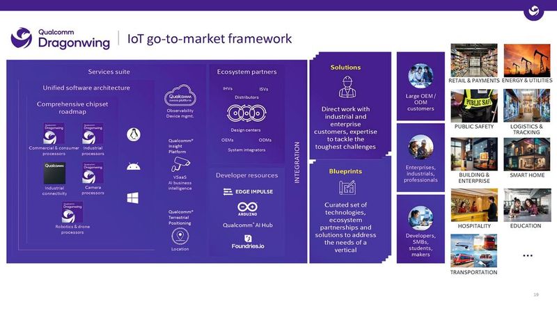 Dragonwing Q-8750 and Q-7790: Qualcomm targets on-device AI in drones, smart cameras, and video conferencing systems with up to 77 TOPS and a multi-camera pipeline. (Image:Qualcomm)