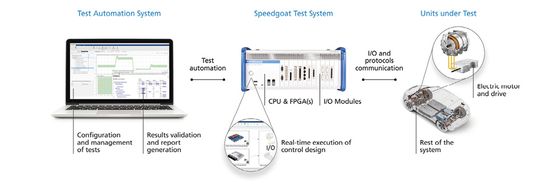 Ein intelligenter Entwicklungsansatz ermöglicht es, neue Ideen auszuprobieren, den Entwicklungsprozess zu beschleunigen und gleichzeitig Designprobleme frühzeitig aufzudecken.(Bild:  Speedgoat)