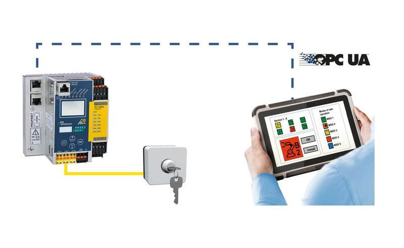 Einfache Integration über OPC UA und Zugangsregelung – entweder über einen sicheren Schlüsselschalter oder ein auf Transponder-Technologie basierendes System, wie z.B. das EKS FSA von Euchner.  (Bild: Bihl+Wiedemann)